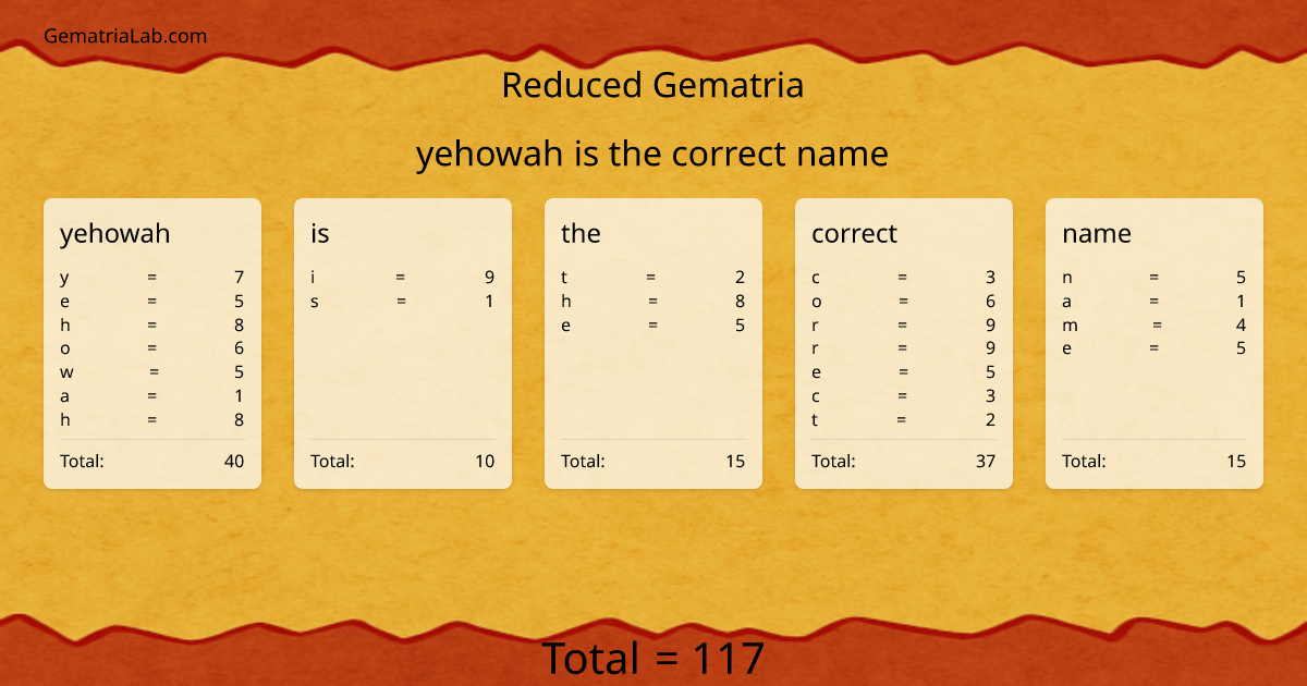 yehowah is the correct name in reduced Gematria